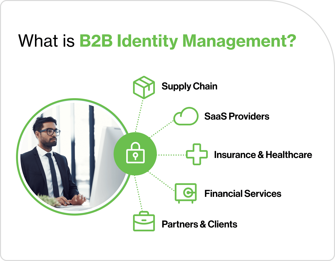 What is B2B Identity Management