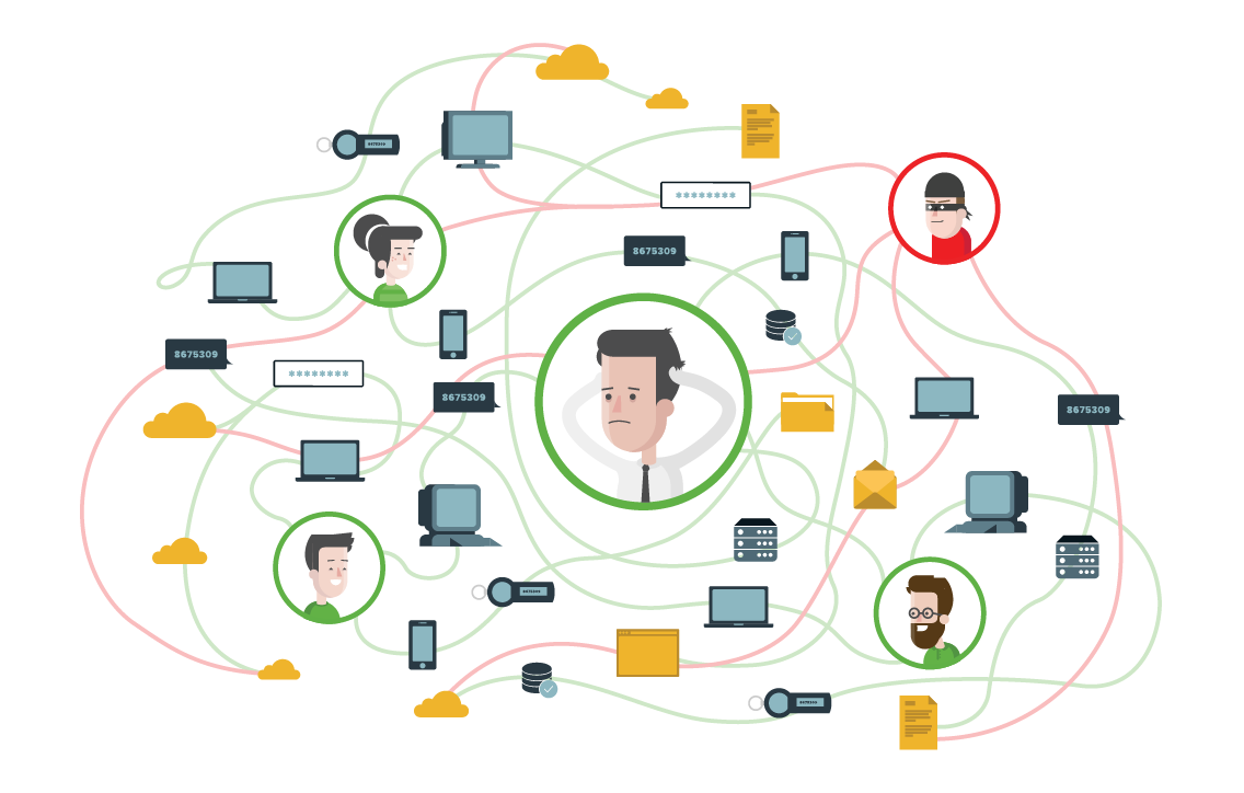 Evolution of Security: Chaos