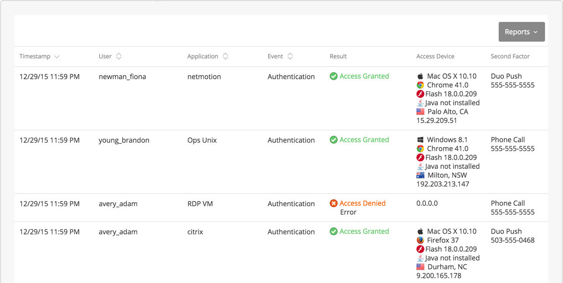 Authentication Logs