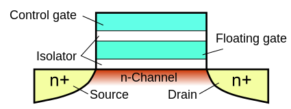 Eprom