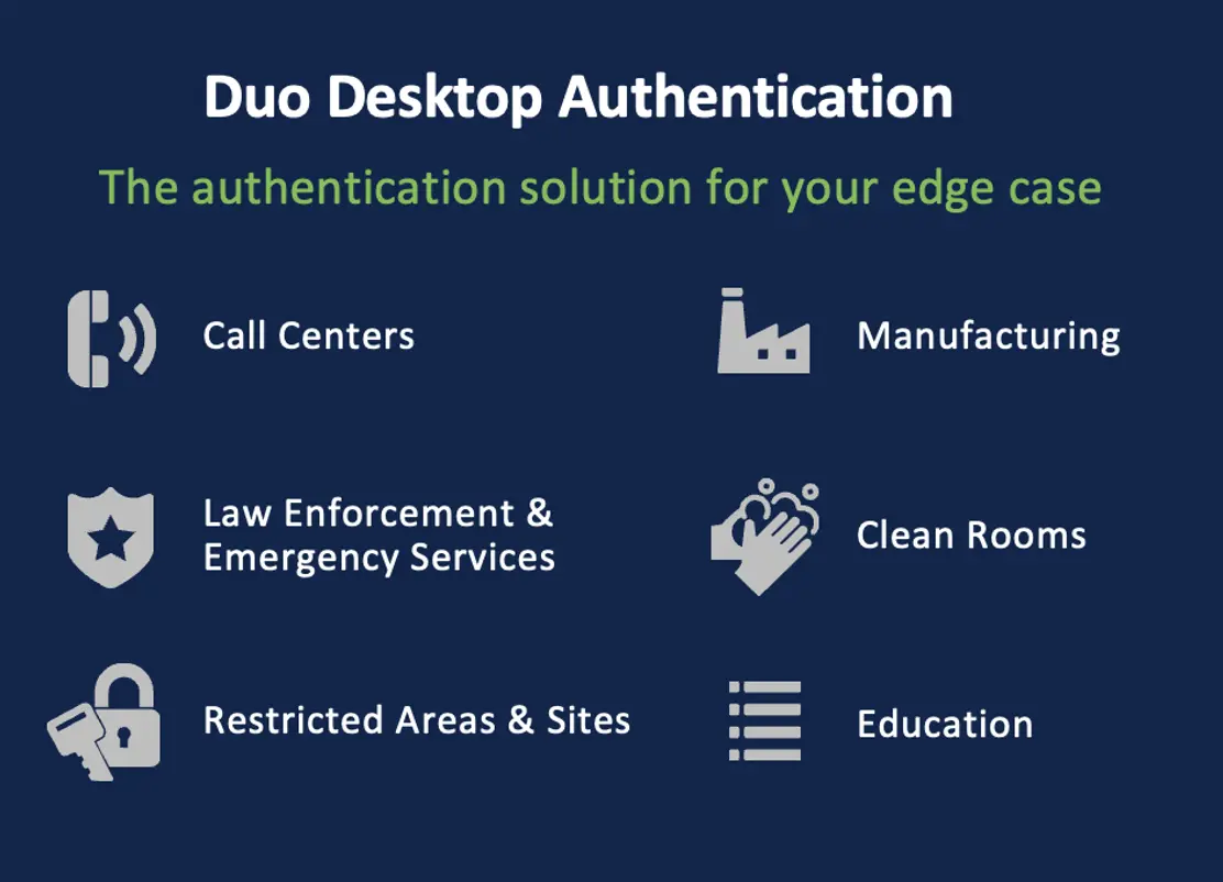 Duo Desktop Authentication: The authentication solution for your edge case. Logos show that it's useful for call centers, law enforcement and emergency services, restricted areas adn sites, manufacturing, clean rooms, and education