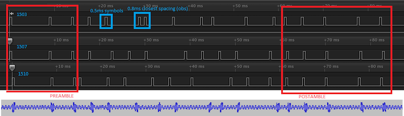 Waveform