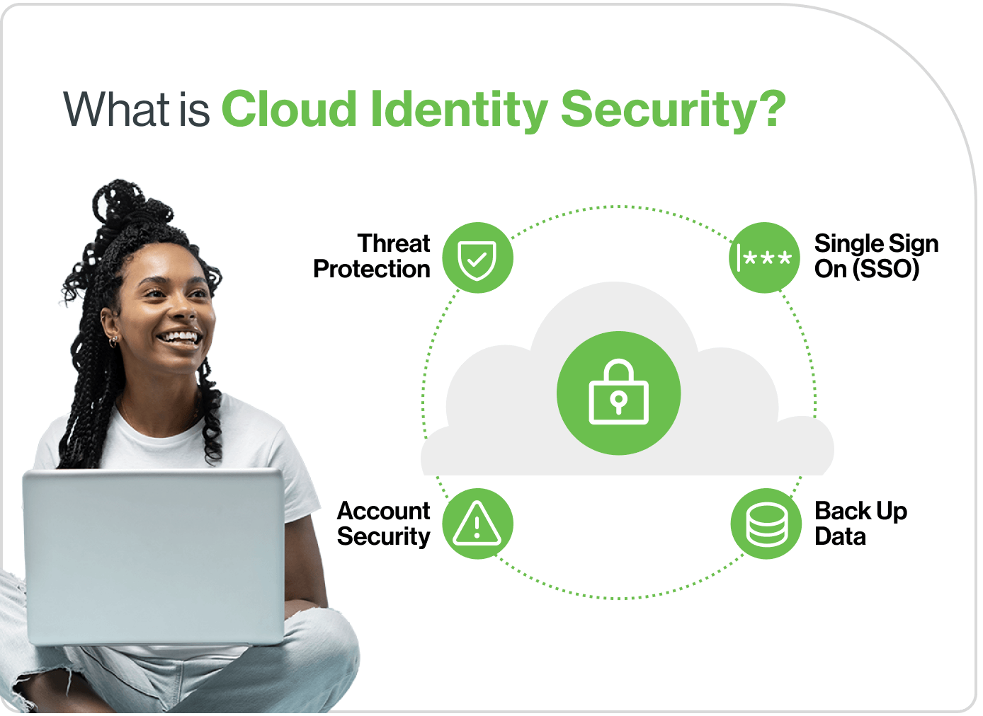 Cloud Identity Security