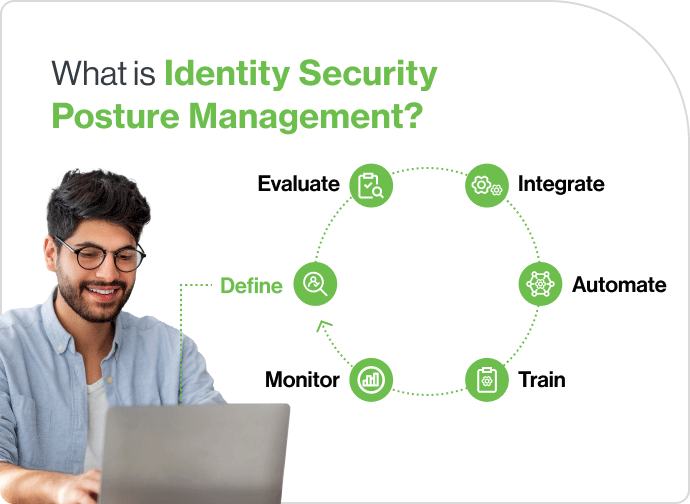 What is Identity Security Posture Management