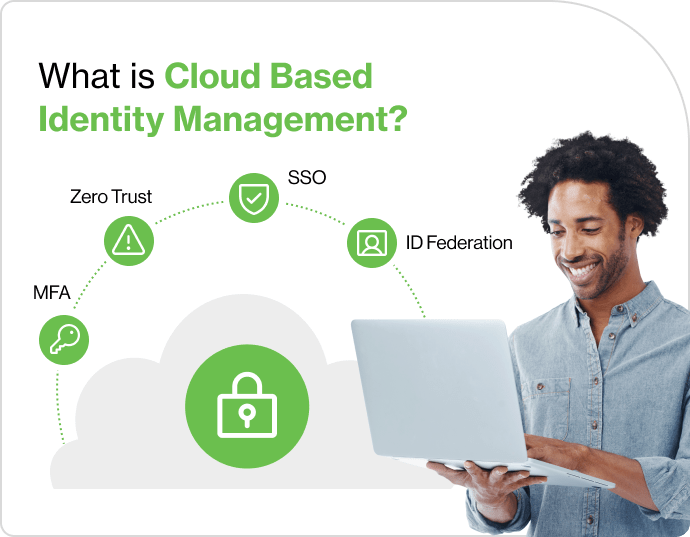 Cloud Based Identity Management