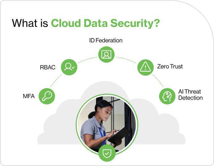 what is cloud data security