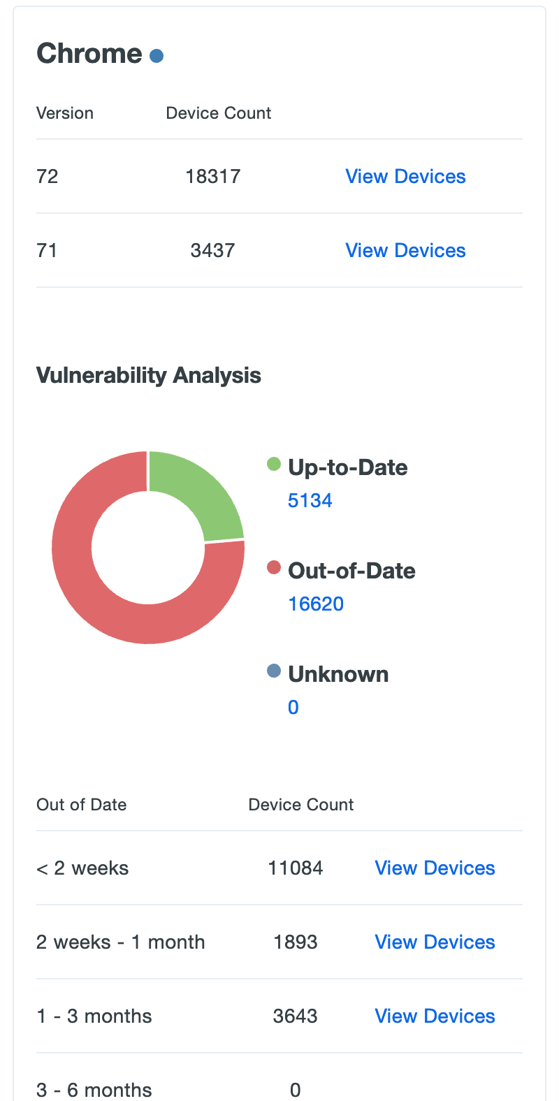 Browser Analysis