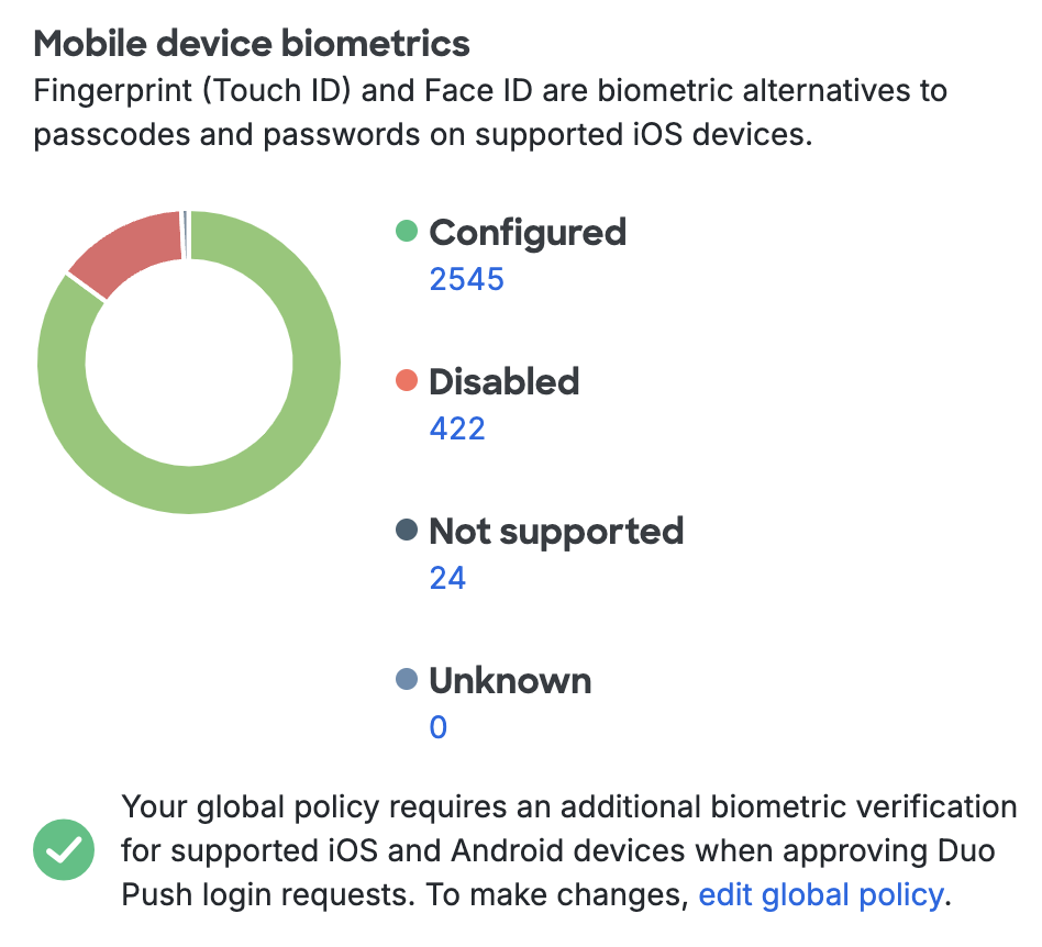 iOS Device Biometrics Summary