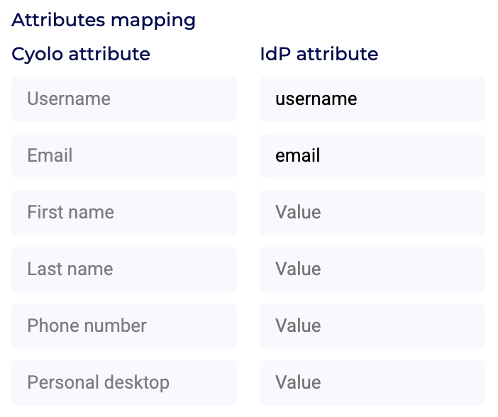 Cyolo IdP Attributes