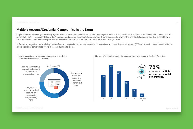 image from Passwordless in the Enterprise ebook written by ESG