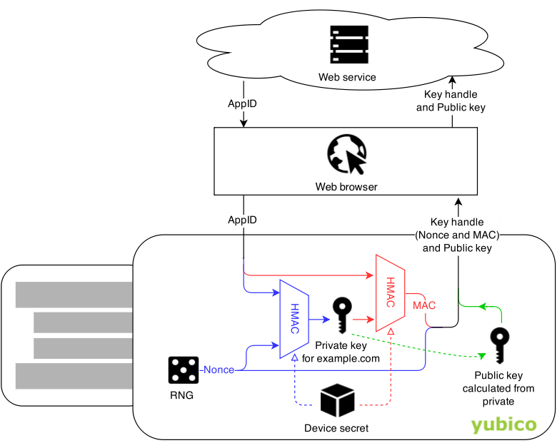 hmac key construction diagram